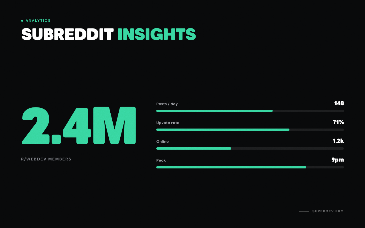 Subreddit Insights Extension for Chrome and Firefox - SuperDev Pro