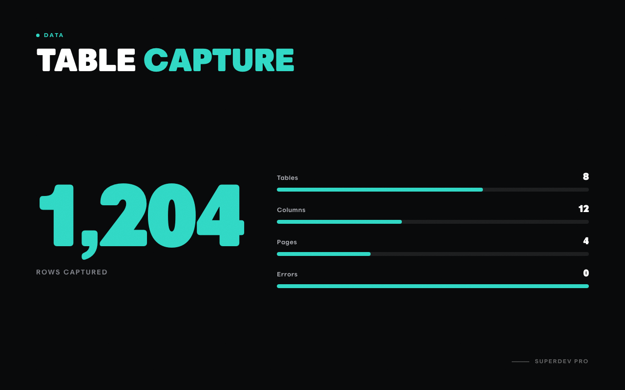 Photo Capture Table Table Capture Extension for Chrome & Firefox — SuperDev Pro